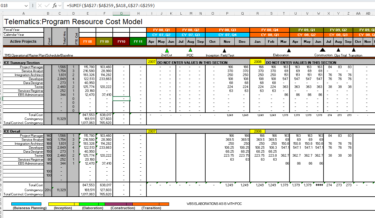 Pmpro Examples PM Pro - Your New Enterprise PMO Solution